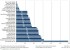 Graph of number of rooms per hotel in Cayo Largo del Sur